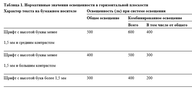 Таблица 2 нормативное значение Освещенность в офисе: как обеспечить безопасность условий труда? - статья