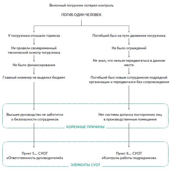 Схема происшествия несчастного случая