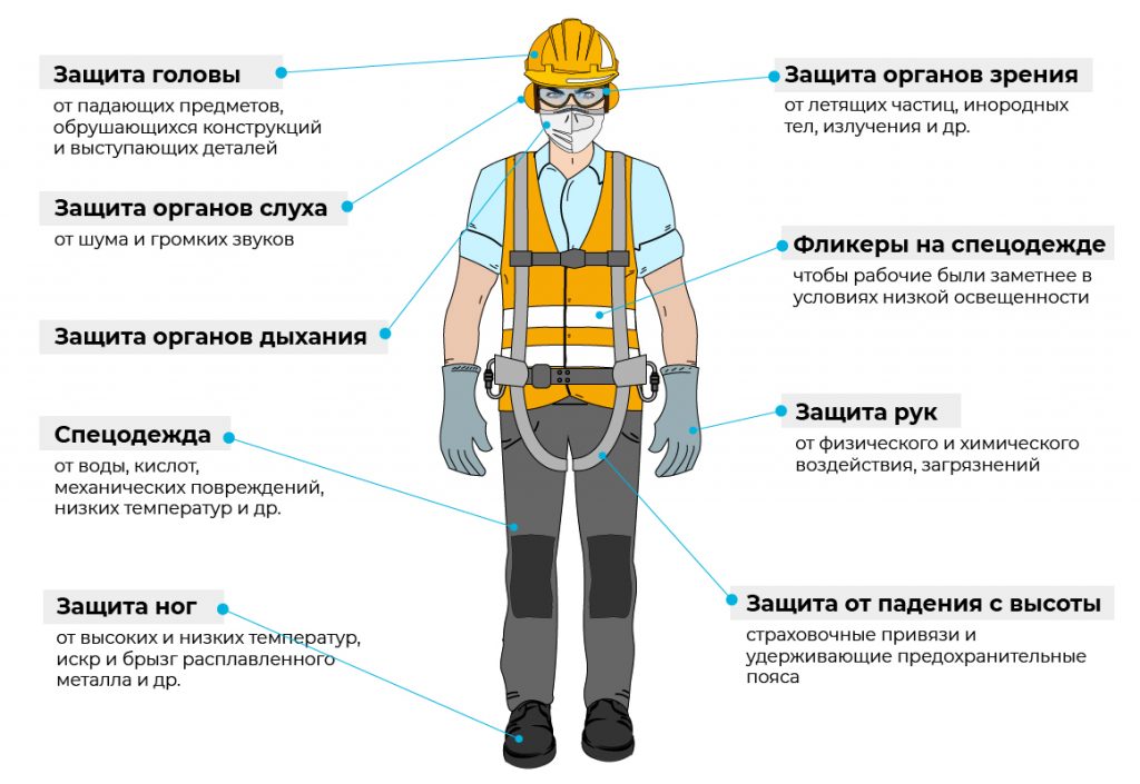 Какие схемы существуют для обеспечения безопасности персонала при выполнении работ под напряжением