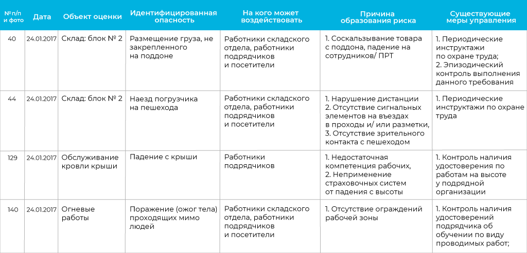 Мероприятия по управлению профессиональными рисками