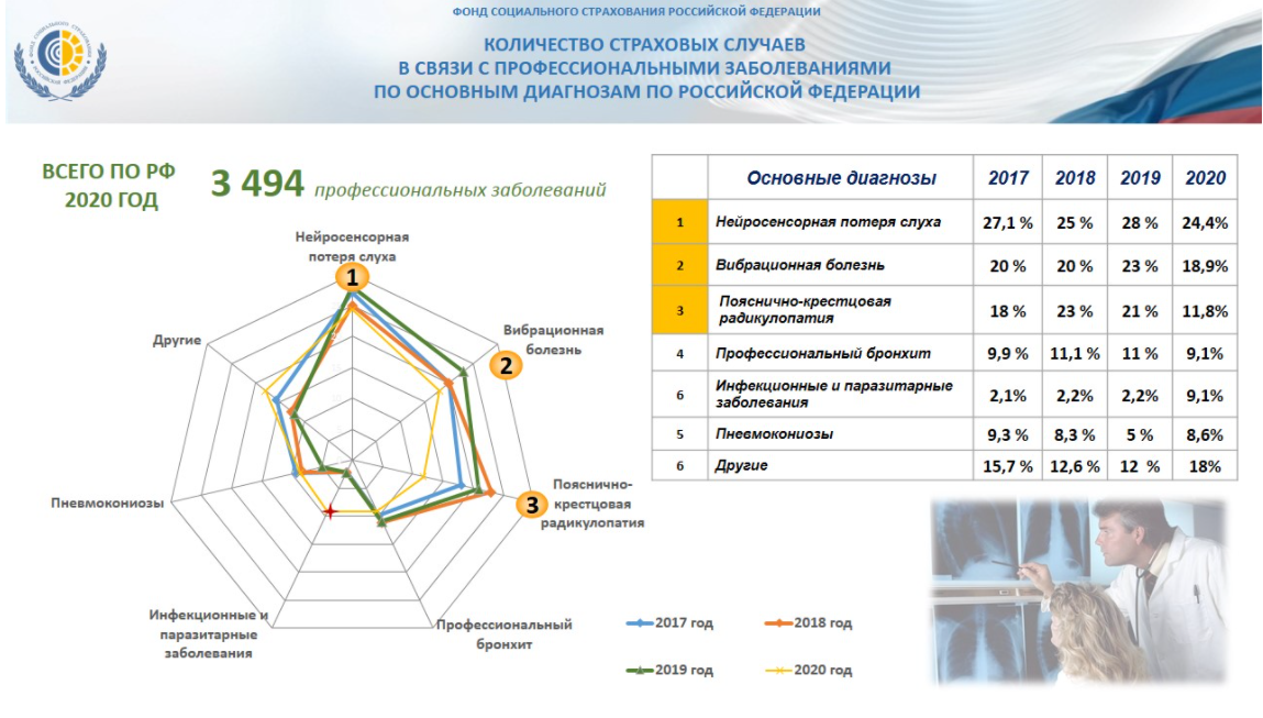 Социальное страхование по профзаболеваниям. Обязательное социальное страхование от несчастных случаев.