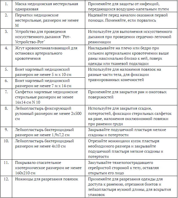 Инструкция по оказанию первой помощи с применением аптечки