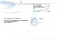 Область аккредитации испытательной лаборатории №POCC RU.0001.21ЭН09