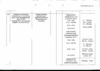 Дополнение № 1 к области аккредитации испытательной лаборатории № РОСС RU.0001.21ЭН09